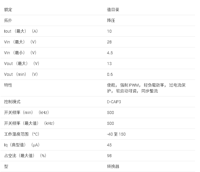TPS56A37 4.5V 至 28V 輸入、10A 同步降壓轉換器數據手冊
