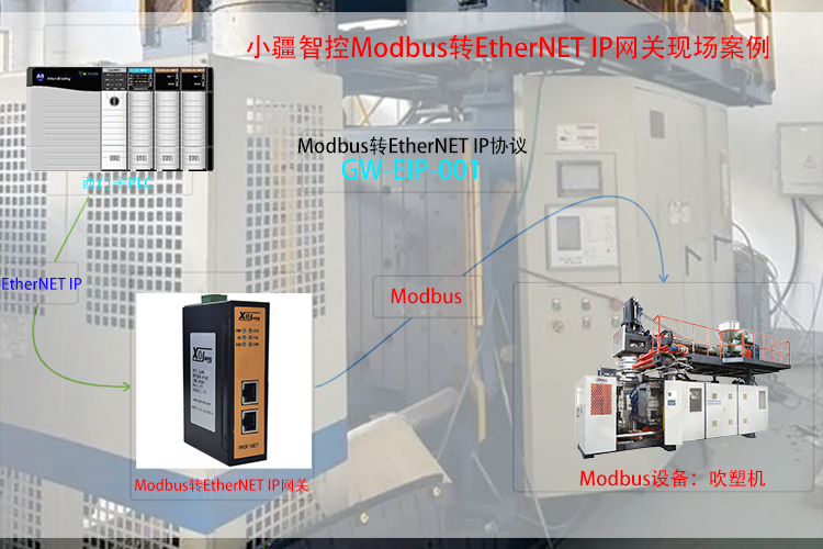 Modbus轉Ethernet IP賦能擠出吹塑機智能監控