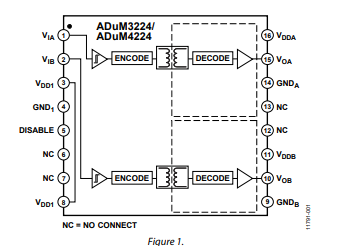 ADuM3224/ADuM4224 3kV rms隔離式精密半橋驅(qū)動器技術(shù)手冊