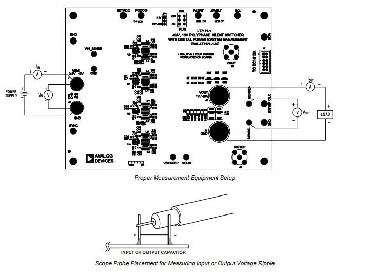 Analog Devices Inc. <b class='flag-5'>EVAL</b>-LT7171<b class='flag-5'>評估</b><b class='flag-5'>板</b>特性/設置/性能圖