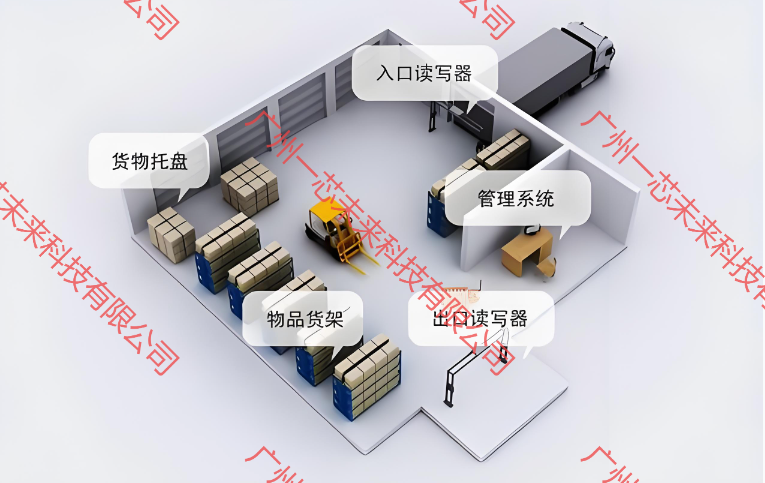物聯網、AI與自動<b class='flag-5'>化</b>驅動下的軍用<b class='flag-5'>倉庫</b>信息<b class='flag-5'>化</b>轉型升級方案