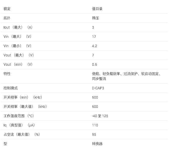 TPS563203 采用 SOT563 封裝的 4.2V 至 17V 輸入、3A 同步降壓轉換器數據手冊