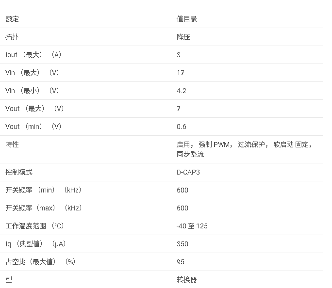 TPS563206 采用 SOT563 封裝的 4.2V 至 17V 輸入、3A 同步降壓轉換器數據手冊