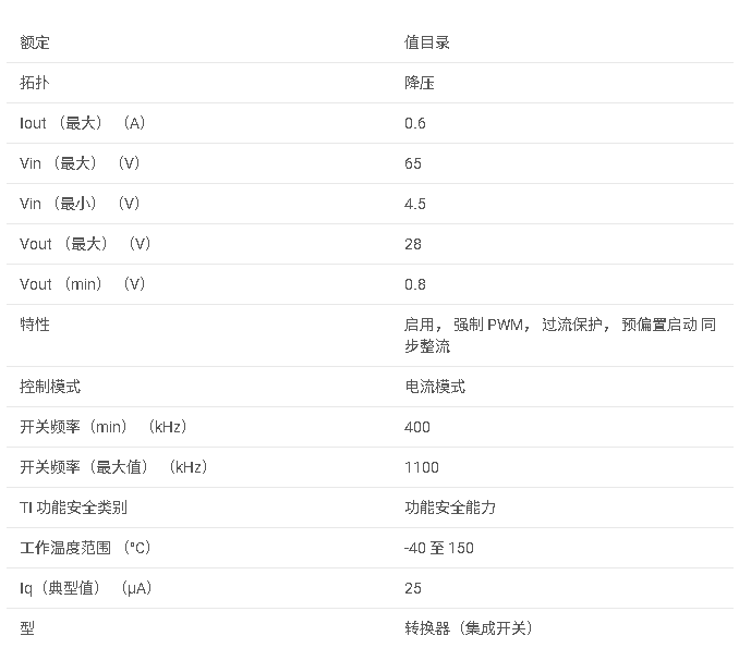 LMR51606 具有 4.5V 至 65V、0.6A 同步降壓和 25μA 靜態電流的 SIMPLE SWITCHER? 電源轉換器數據手冊