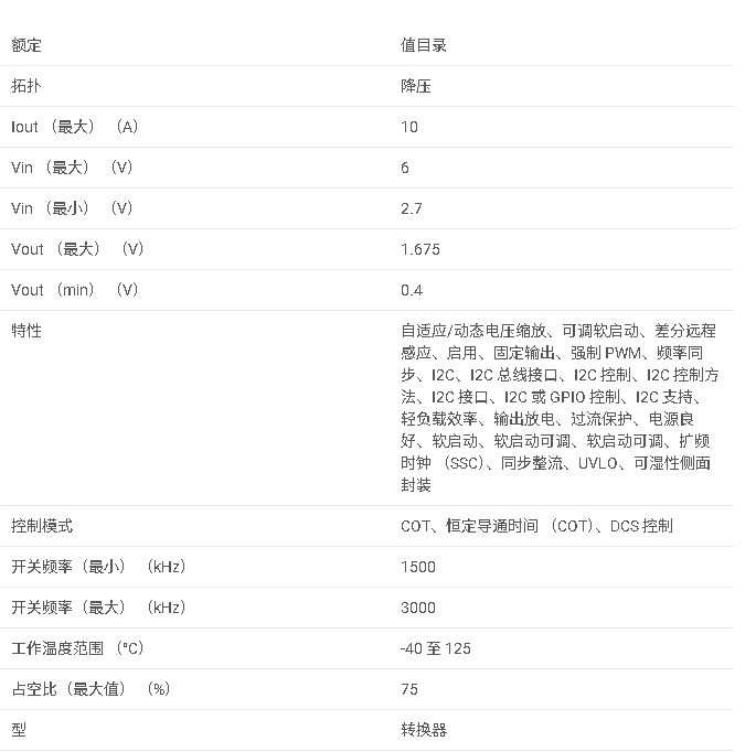 TPS6287B10 6V 輸入、10A 可并聯同步降壓轉換器，具有 I2C 和頻率同步選項數據手冊