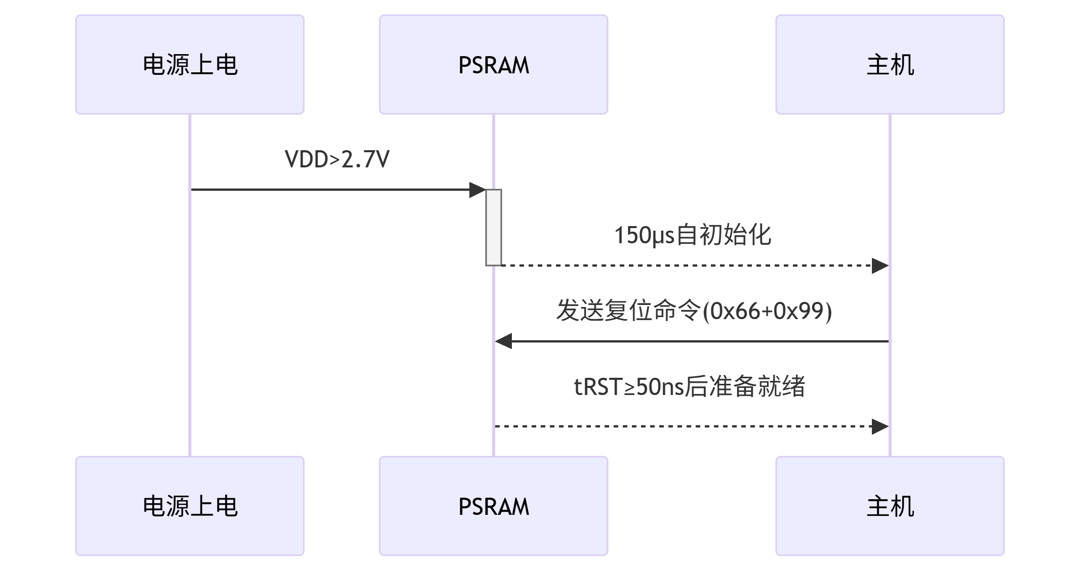 <b class='flag-5'>CSS</b>6404LS-LI PSRAM：高清語音識別設備的理想存儲器解決方案