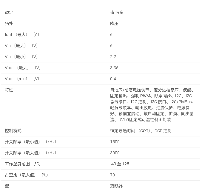 TPS62870 6V、6A、可并聯、同步降壓轉換器;頻率同步選項數據手冊