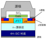 <b class='flag-5'>碳化硅</b><b class='flag-5'>MOS</b>驅(qū)動電壓如何選擇