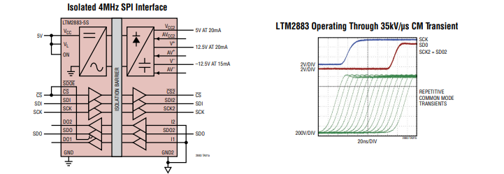 <b class='flag-5'>LTM</b>2883<b class='flag-5'>具</b><b class='flag-5'>可調</b>±12.5<b class='flag-5'>V</b>和<b class='flag-5'>5V</b>穩定電源的<b class='flag-5'>SPI</b> / <b class='flag-5'>數字</b><b class='flag-5'>或</b> <b class='flag-5'>I2C</b> μ<b class='flag-5'>Module</b><b class='flag-5'>隔離器</b><b class='flag-5'>技術</b><b class='flag-5'>手冊</b>