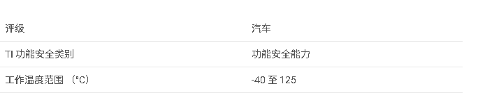 LMR66410-Q1 汽車級 36V、1A 同步降壓轉換器，具有 1.5uA IQ 和低 EMI數據手冊
