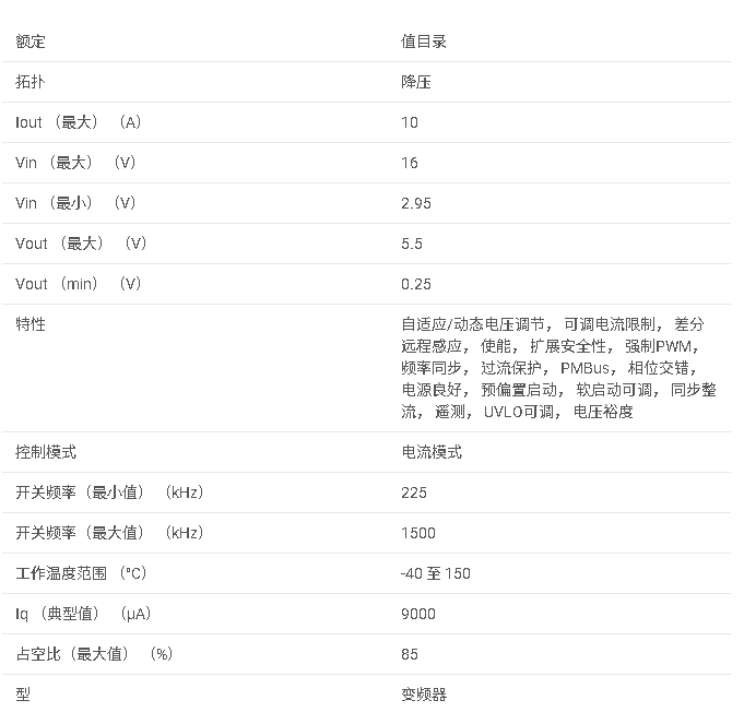 <b class='flag-5'>TPS546A24S</b> <b class='flag-5'>具有</b><b class='flag-5'>擴(kuò)展</b><b class='flag-5'>安全性</b>的 <b class='flag-5'>2.95V</b> <b class='flag-5'>至</b> <b class='flag-5'>16V</b> <b class='flag-5'>可</b><b class='flag-5'>堆疊</b> 10<b class='flag-5'>A</b> <b class='flag-5'>同步</b> <b class='flag-5'>SWIFT</b>? <b class='flag-5'>降壓</b> <b class='flag-5'>PMBus</b> <b class='flag-5'>轉(zhuǎn)換器</b><b class='flag-5'>數(shù)據(jù)</b><b class='flag-5'>手冊</b>