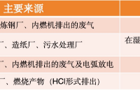 一文詳解什么是氣體<b class='flag-5'>腐蝕</b>測試