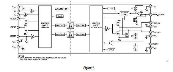 ADUM4135單電源/雙電源高電壓<b class='flag-5'>隔離</b>IGBT<b class='flag-5'>柵極</b><b class='flag-5'>驅動器</b>技術手冊