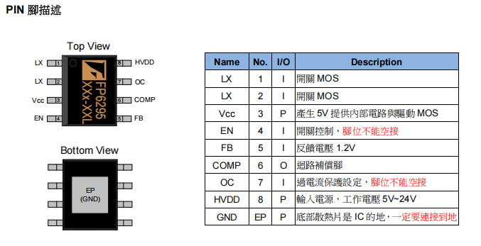 告別多級升壓!FP6295單芯片搞定<b class='flag-5'>鋰電池</b>全段供電(單節3V→多節24V)