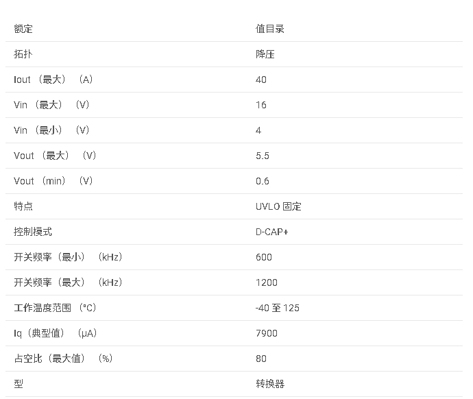 TPS548D26 4V 至 16V、40A 同步 D-CAP+ ? 降壓轉換器數據手冊