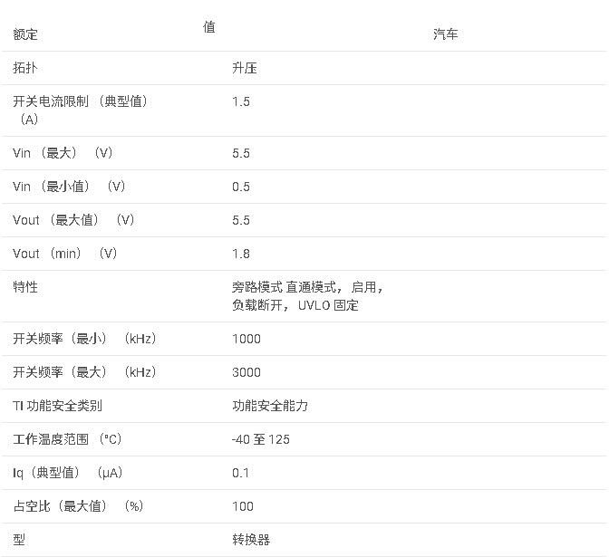 TPS61299-Q1 100nA Iq 5.5V 升壓轉換器，具有輸入電流限制和快速瞬態性能數據手冊