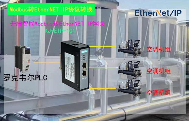 Ethernet IP轉(zhuǎn)Modbus網(wǎng)關(guān)在熱泵機(jī)組中的協(xié)議轉(zhuǎn)換技術(shù)實(shí)現(xiàn)