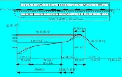 <b class='flag-5'>回流焊</b>技術：賦能<b class='flag-5'>電子</b>制造的卓越解決方案