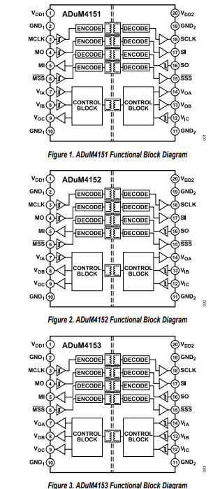 ADuM4151/ADuM4152/ADuM4153用于SPI接口的5 Kv專用隔離器技術(shù)手冊