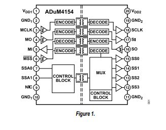 ADUM4154用于<b class='flag-5'>SPI</b><b class='flag-5'>接口</b>的5 kV專用隔離器技術(shù)手冊(cè)
