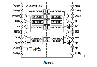 ADUM4150用于SPI高速接口的5kV專用隔離器技術(shù)手冊