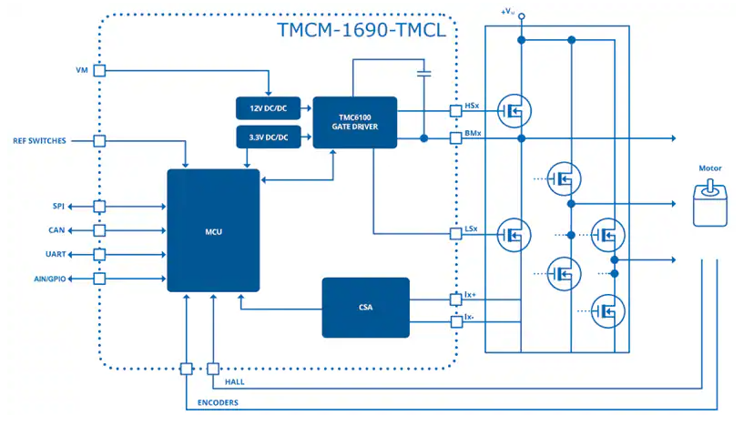 Analog Devices <b class='flag-5'>Inc.</b> TMCM-1690-TMCL伺服控制器柵極驅動器模塊數據手冊