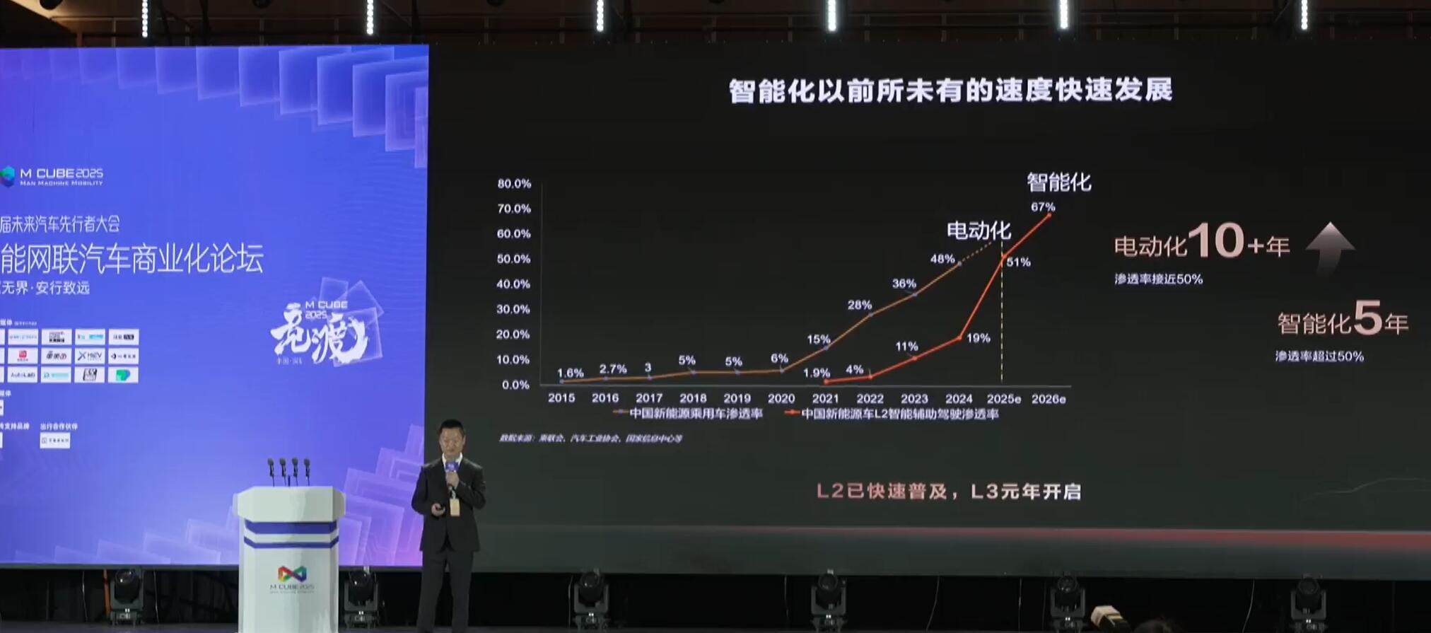 深港携手，车联网协同进化揭秘，两地打出了哪些组合拳？