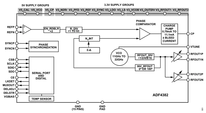 Analog Devices Inc. ADF4382x小數N分頻鎖相環 (PLL)數據手冊