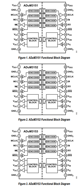 ADuM3151/ADuM3152/ADuM3153用于SPI的3.75 kV、7通道、SPI<b class='flag-5'>隔離器</b>、<b class='flag-5'>數字</b><b class='flag-5'>隔離器</b>技術手冊