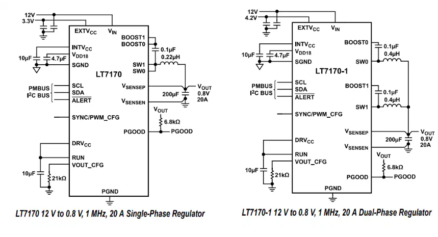 Analog Devices Inc. LT7170/LT7170-1同步降壓型穩壓器數據手冊