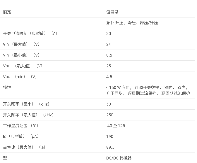 TPS61289 25V 20A 雙向升降壓轉換器數據手冊