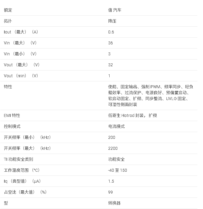 LMR43606-Q1 汽車級 36V、600mA 同步降壓轉換器數據手冊
