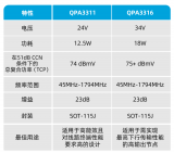 Qorvo高輸出功率倍增器QPA3311和QPA3316，加速<b class='flag-5'>DOCSIS</b>?4.0向更智能高效演進(jìn)