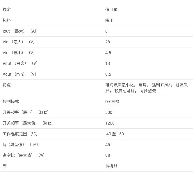TPS56836 4.5V 至 28V 輸入、8A 同步降壓轉換器數據手冊