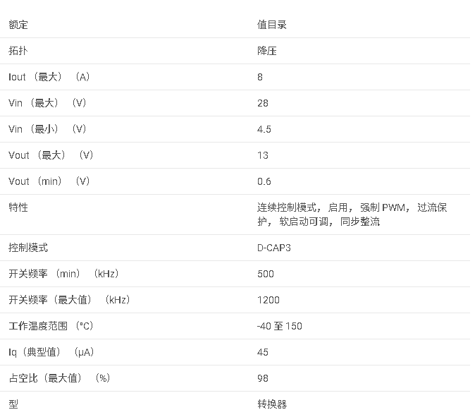 TPS56838 4.5V 至 28V 輸入、8A 同步降壓轉換器數據手冊