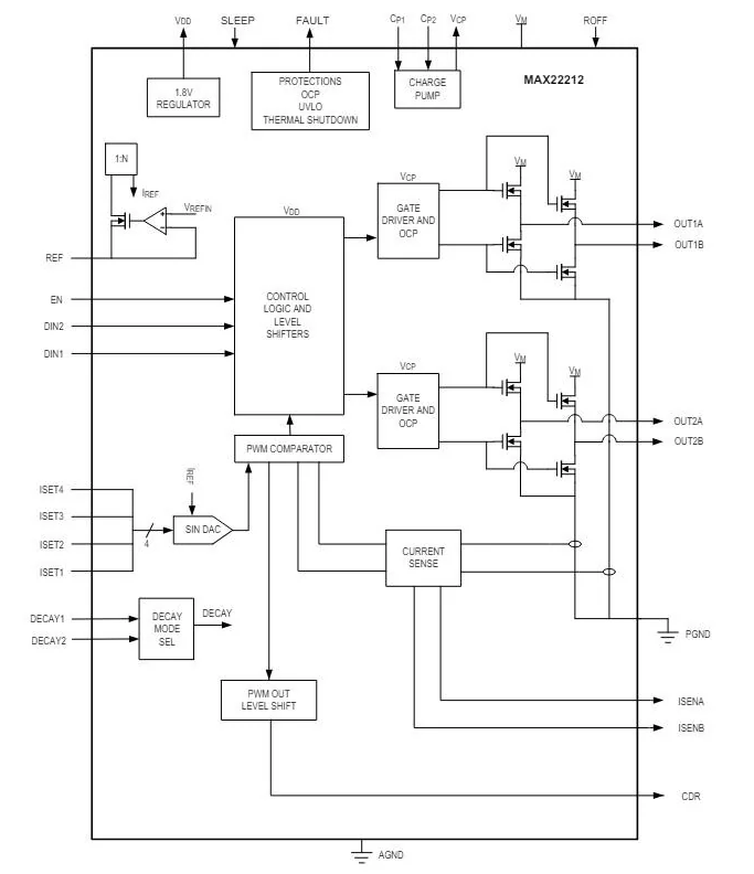 Analog Devices / Maxim Integrated MAX22212直流電機驅動器數據手冊