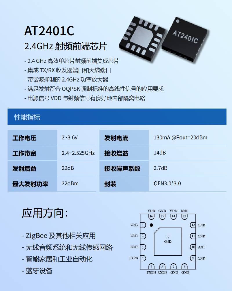 中科微<b class='flag-5'>AT2401C</b><b class='flag-5'>射頻</b><b class='flag-5'>芯片</b>——<b class='flag-5'>智能家居</b>與RF4CE協議支持?