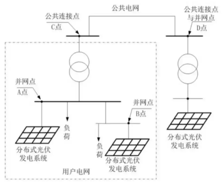 ACCU-100控制器 光伏防逆流控制方案