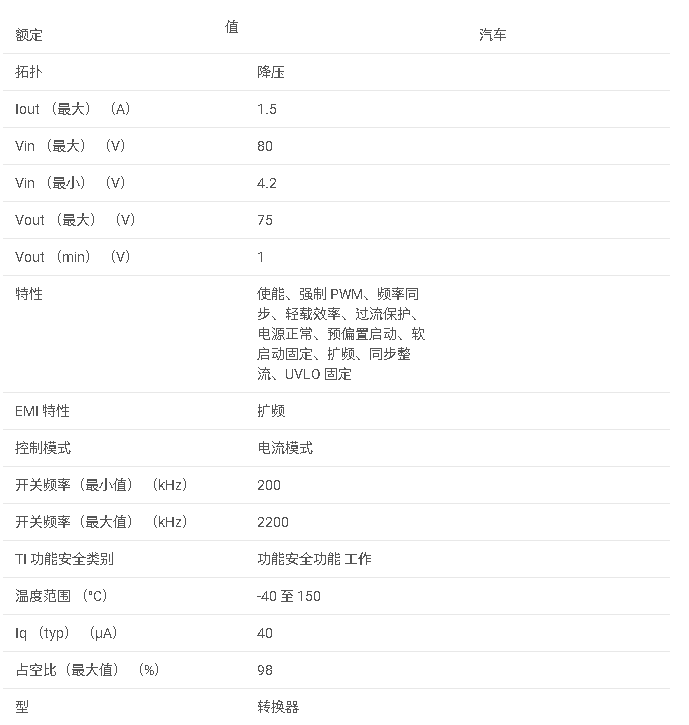 LMR38015-Q1 帶擴頻功能的汽車級 80V 輸入、1.5A 同步降壓 DC/DC 轉換器數據手冊