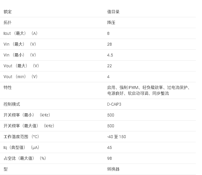 TPS56837H 4.5V 至 28V 輸入、8A 同步降壓轉換器，輸出電壓范圍支持 USB-C數據手冊
