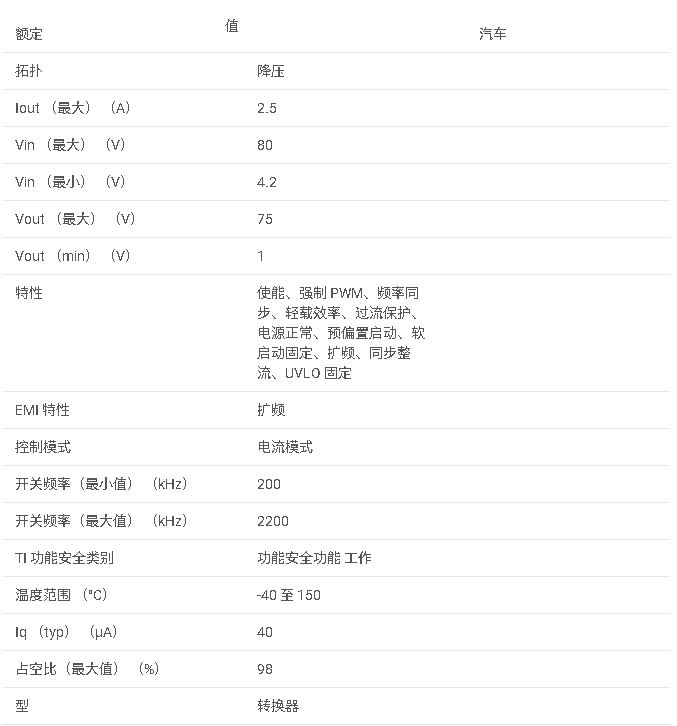 LMR38025-Q1 具有擴頻功能的汽車級 80V 輸入 2.5A 同步降壓 DC/DC 轉換器數據手冊