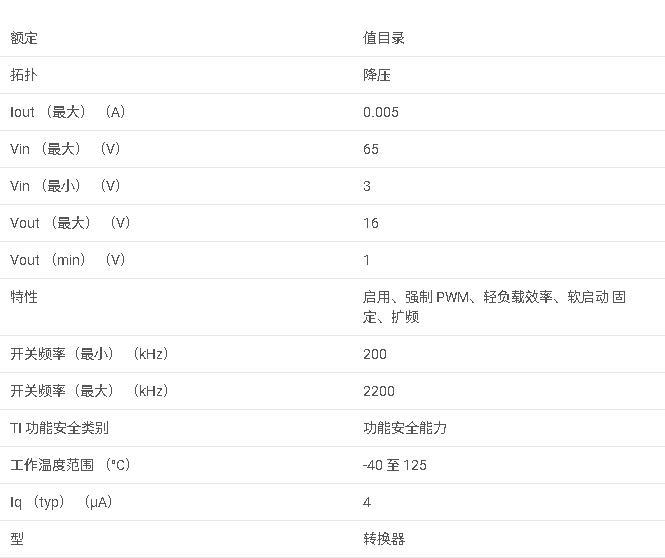 LMR36500 具有 6μA IQ 的 3V 至 65V、50mA 超小型同步降壓轉換器數據手冊