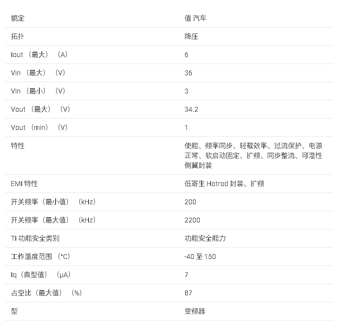 LM64460-<b class='flag-5'>Q1</b> <b class='flag-5'>汽車</b>類 3<b class='flag-5'>V</b> 至 <b class='flag-5'>36V</b>、6<b class='flag-5'>A</b>、<b class='flag-5'>低</b> EMI <b class='flag-5'>同步</b><b class='flag-5'>降壓</b><b class='flag-5'>轉換器</b><b class='flag-5'>數據</b><b class='flag-5'>手冊</b>