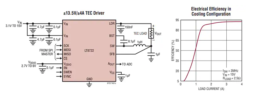 Analog Devices Inc. LT8722超緊湊型4A/15V全橋驅(qū)動器數(shù)據(jù)手冊