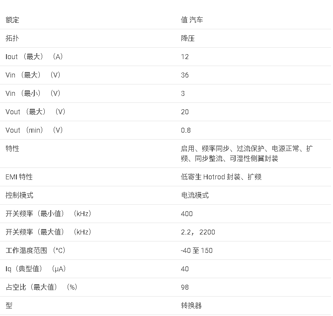 <b class='flag-5'>LMQ644A2-Q1</b> <b class='flag-5'>汽車</b><b class='flag-5'>級</b> <b class='flag-5'>36V</b>、12<b class='flag-5'>A</b>、<b class='flag-5'>低</b> <b class='flag-5'>IQ</b> <b class='flag-5'>雙</b><b class='flag-5'>輸出</b><b class='flag-5'>同步</b><b class='flag-5'>降壓</b><b class='flag-5'>轉換器</b><b class='flag-5'>數據</b><b class='flag-5'>手冊</b>