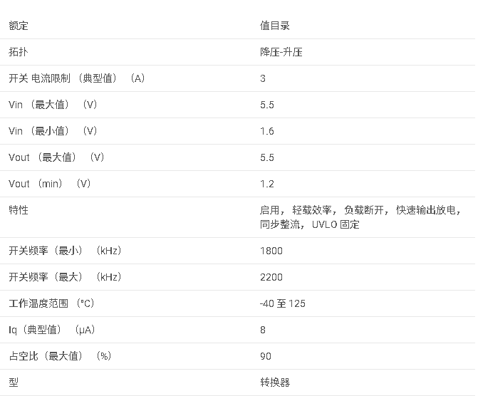 <b class='flag-5'>TPS</b>631011 1.5A 輸出電流<b class='flag-5'>降壓</b>-<b class='flag-5'>升壓</b><b class='flag-5'>轉換器</b>數據手冊