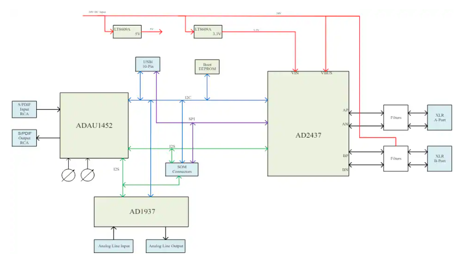 <b class='flag-5'>Analog</b> <b class='flag-5'>Devices</b> <b class='flag-5'>Inc.</b> EVAL-AD2437 評估板<b class='flag-5'>特性</b>/<b class='flag-5'>框圖</b>