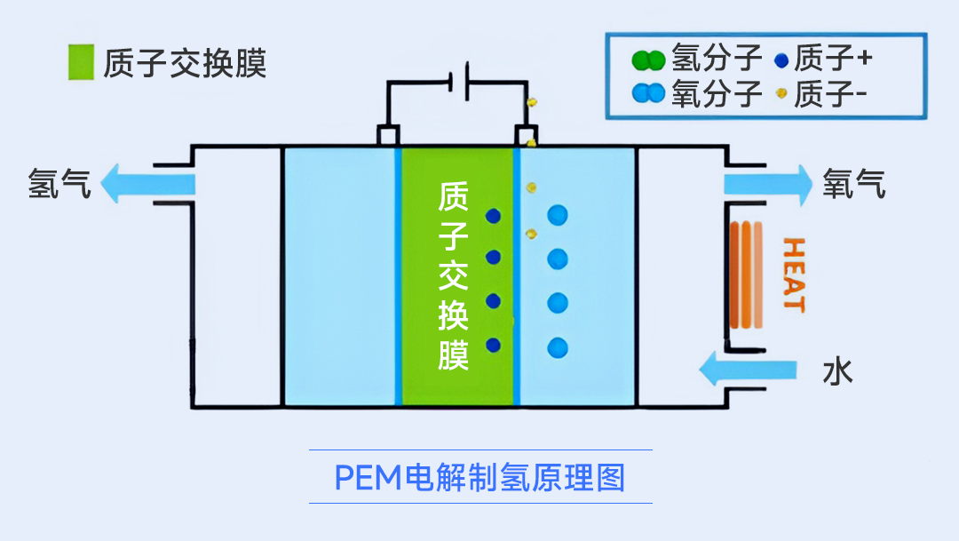 绿氢系统篇丨PEM电解槽模型交流接入模式仿真验证