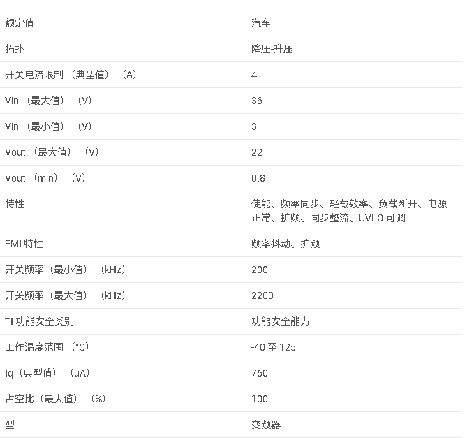 TPS552872-Q<b class='flag-5'>1</b> 汽車級 36<b class='flag-5'>V</b>、4A 全集成<b class='flag-5'>降壓</b>/<b class='flag-5'>升壓</b><b class='flag-5'>轉換器</b>數據手冊