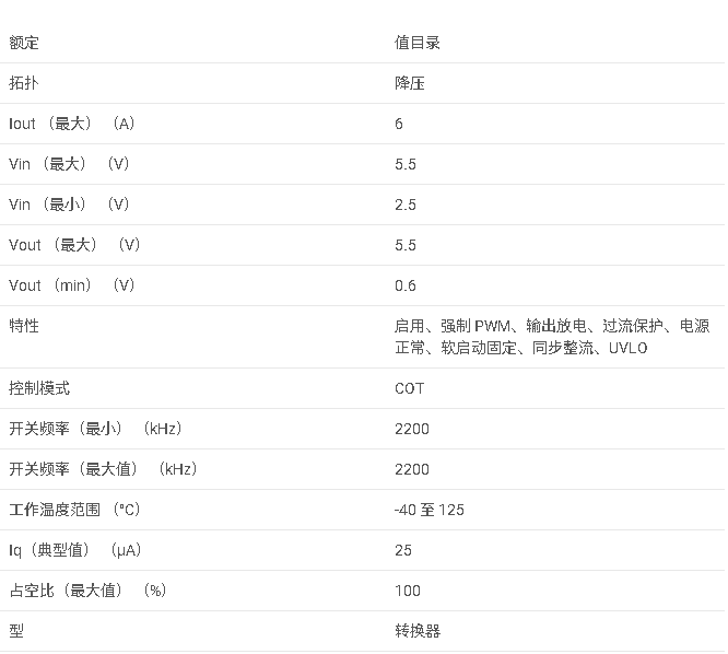 TPS62A06A 采用 SOT-563 封裝的具有強(qiáng)制 PWM 的 2.5V 至 5.5V 輸入、6A 高效降壓轉(zhuǎn)換器數(shù)據(jù)手冊